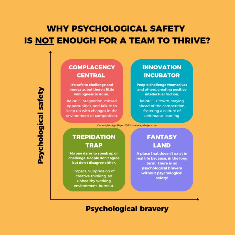 psychological safety + bravery aga bajer model