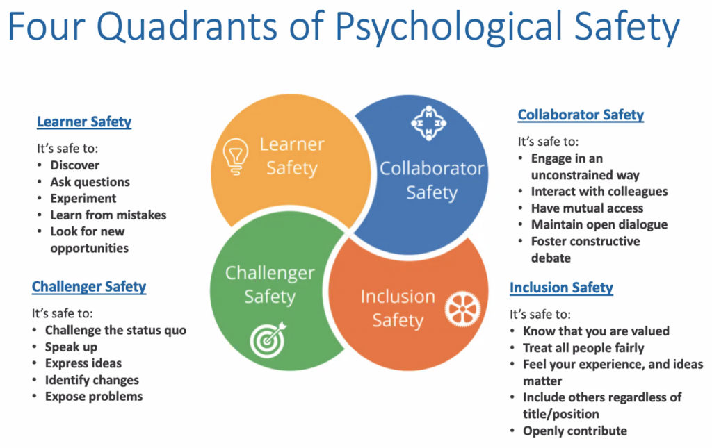 psychological safety in an organization levels